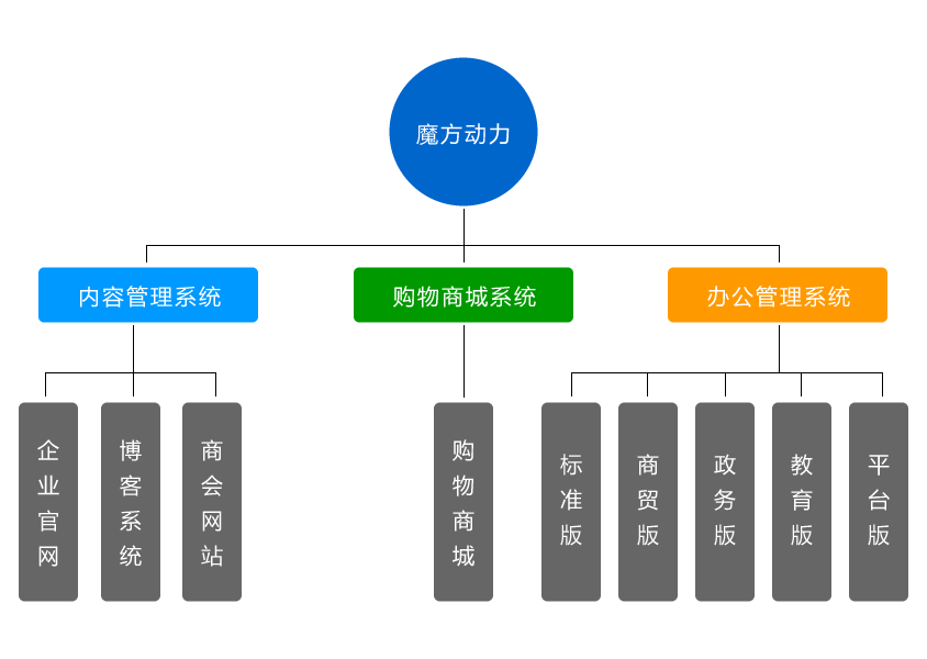 系统架构图